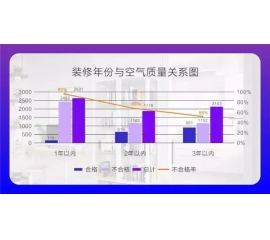 CIELOBLU基路伯埃斯特智臻墻面漆，給您一個“會呼吸”的家