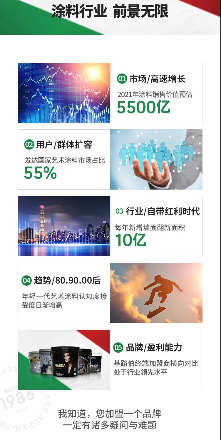 單月新簽涂料加盟客戶19家！“CIELOBLU基路伯速度”引行業(yè)側(cè)目(圖7)