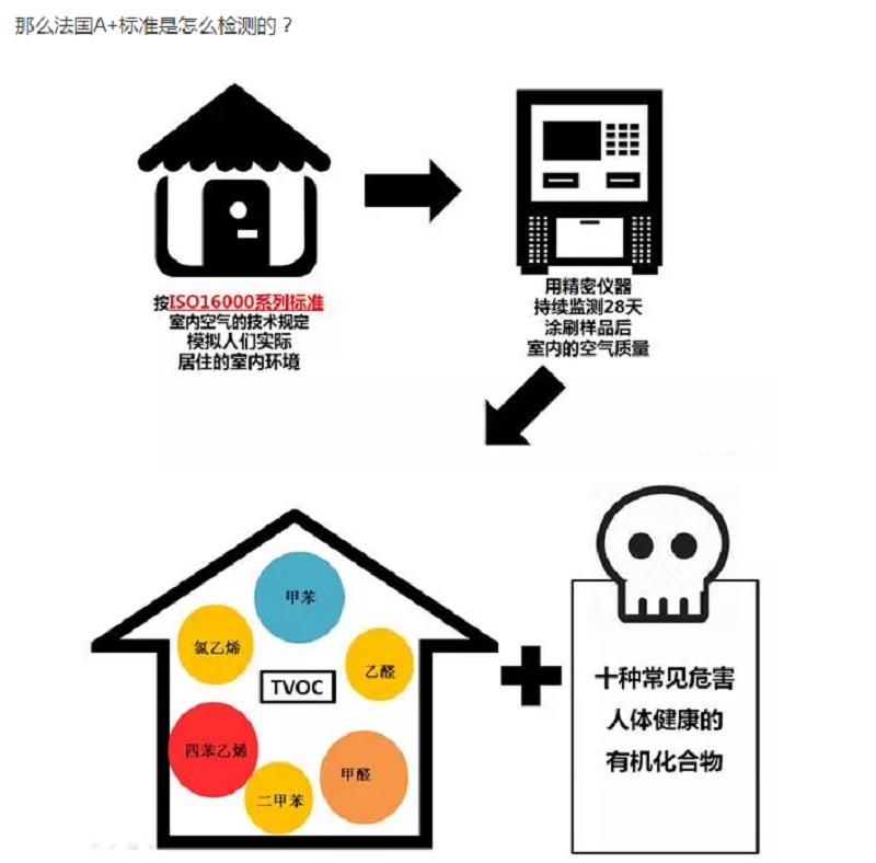CIELOBLU | 有法國A+認(rèn)證的家，更安心！(圖6)
